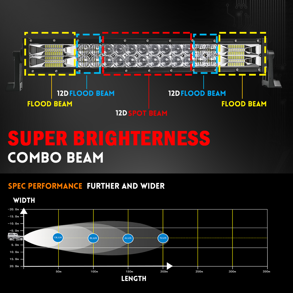 CO LIGHT 22 32 42 52 بوصة منحن - مراجعة Industrial Laser Beam وسعره