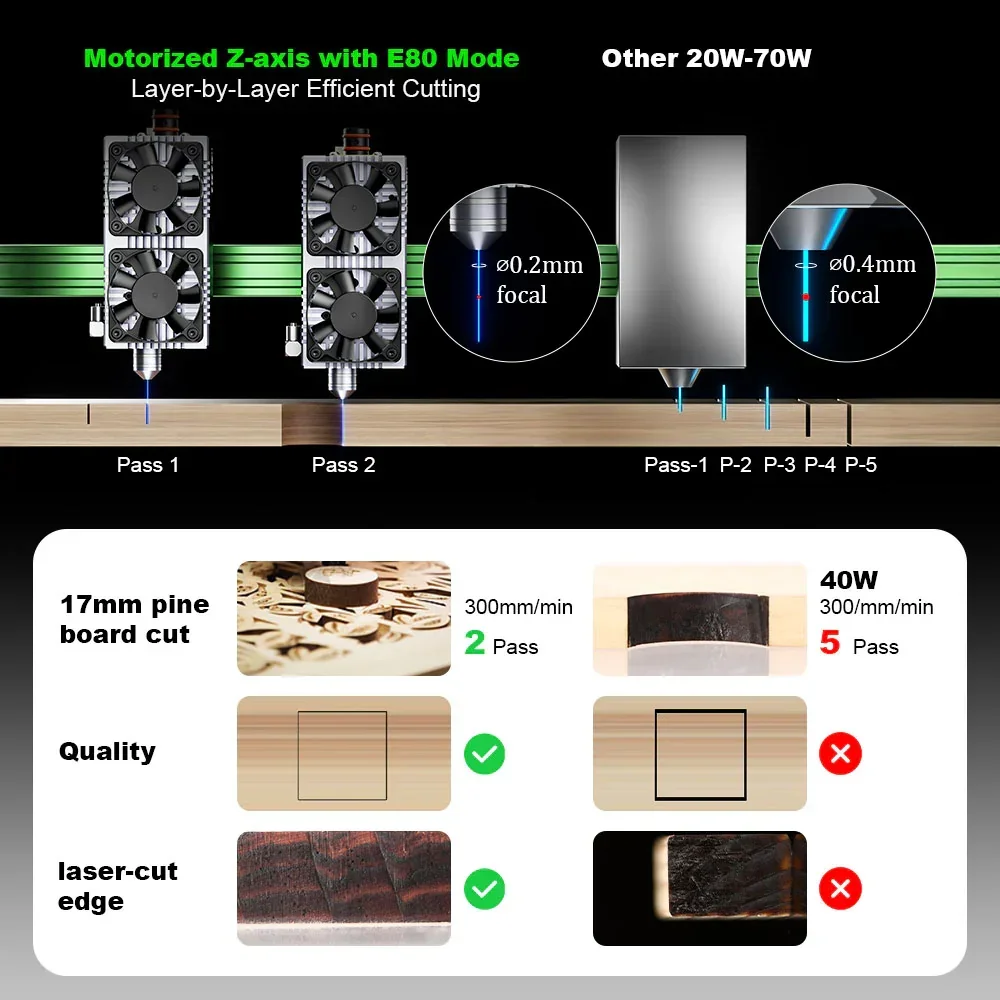 NEJE Max 4 V2 E80 24W عالي الس - مراجعة Industrial Laser Engraver For Wood وسعره