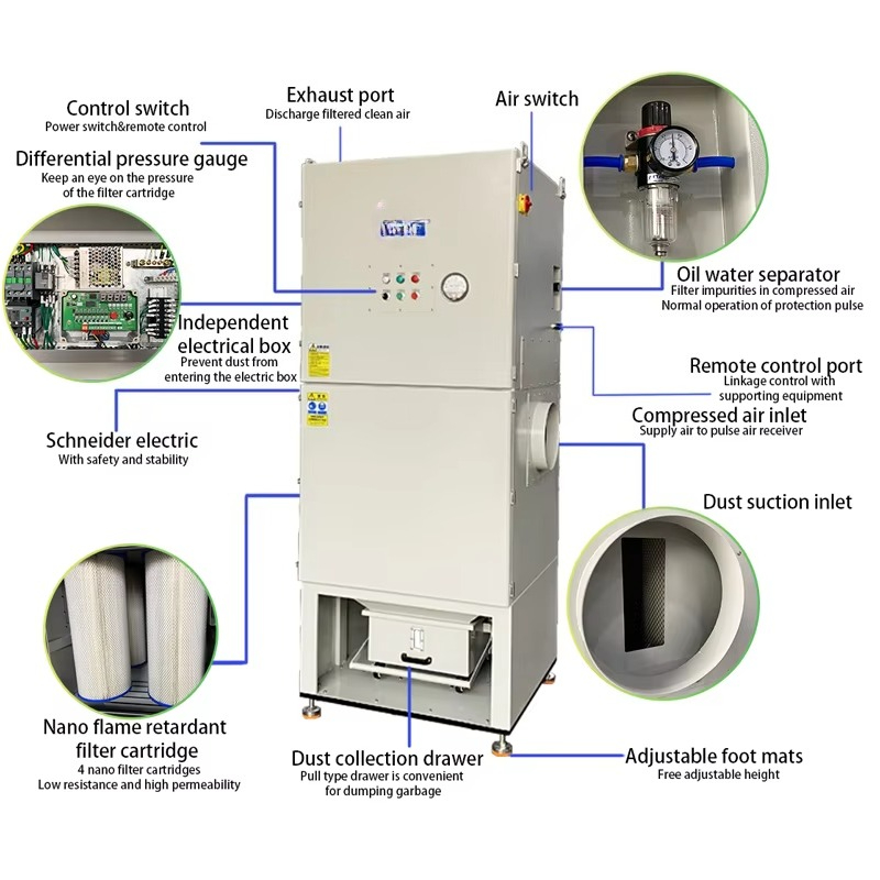 تدفق هواء كبير 10PH نبض جيت نو - مراجعة Industrial Laser Types وسعره