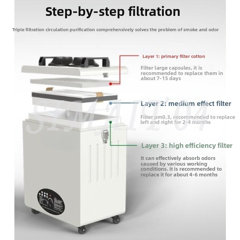 وضع العلامات بالليزر، منقي الد - مراجعة Industrial Laser Solder Iron وسعره