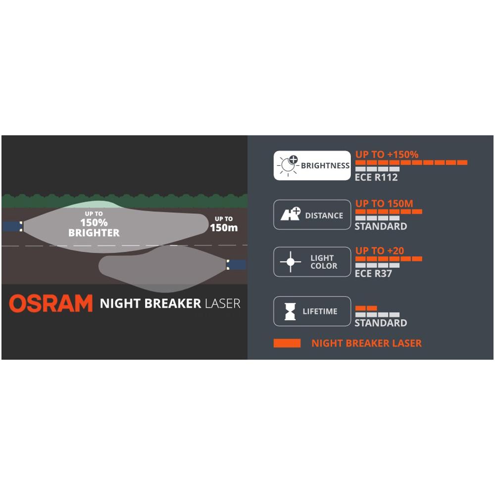 مصباح هالوجين OSRAM Night Brea - مراجعة Industrial Laser Beam وسعره